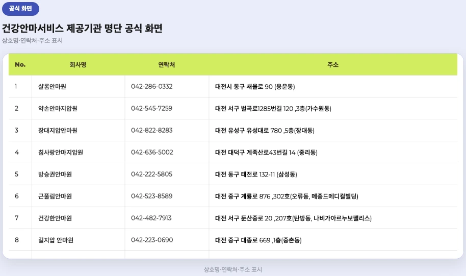 건강안마서비스 제공기관 명단, 상호명·연락처·주소 공식 화면