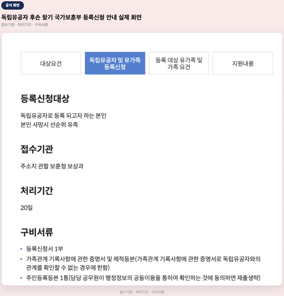 독립유공자 후손 찾기 국가보훈부 등록신청 안내 실제 화면