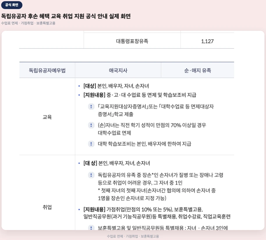 독립유공자 후손 혜택 교육 취업 지원 공식 안내 화면