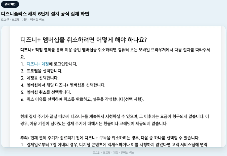 디즈니플러스 해지 6단계 절차 공식 화면