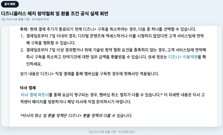 디즈니플러스 해지 청약철회 및 환불 조건 공식 화면