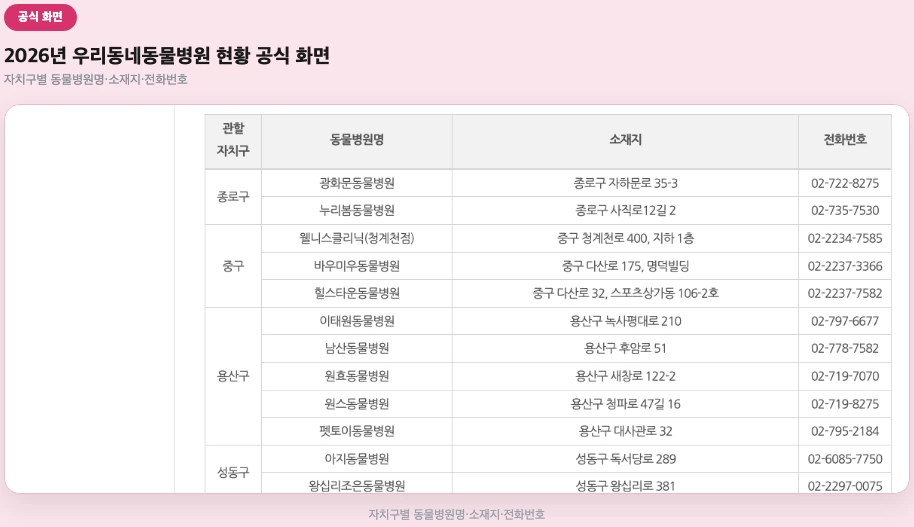 2026년 우리동네동물병원 현황, 자치구별 병원 목록 공식 화면
