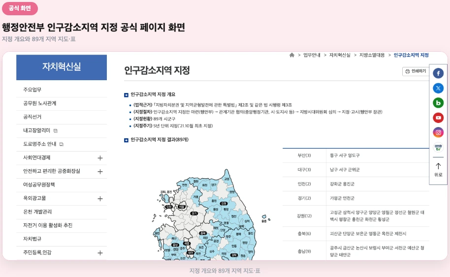 행정안전부 인구감소지역 지정 공식 페이지, 지정 개요와 89개 지역 지도 화면