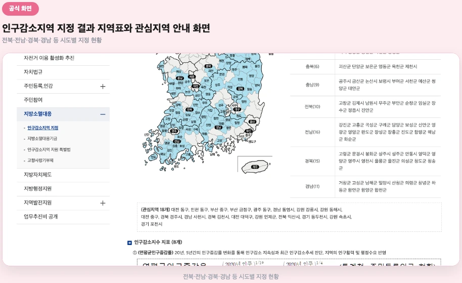 행정안전부 인구감소지역 지정 결과 전북·전남·경북·경남 지역 표와 관심지역 안내 화면