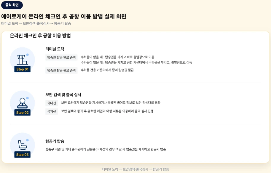 에어로케이 온라인 체크인 후 공항 이용 방법 3단계 실제 화면