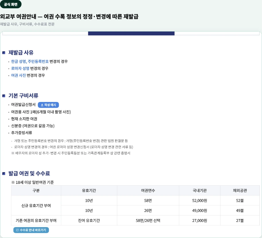 외교부 여권안내 공식 페이지 — 여권 수록 정보의 정정·변경에 따른 재발급 (재발급 사유, 구비서류, 수수료)
