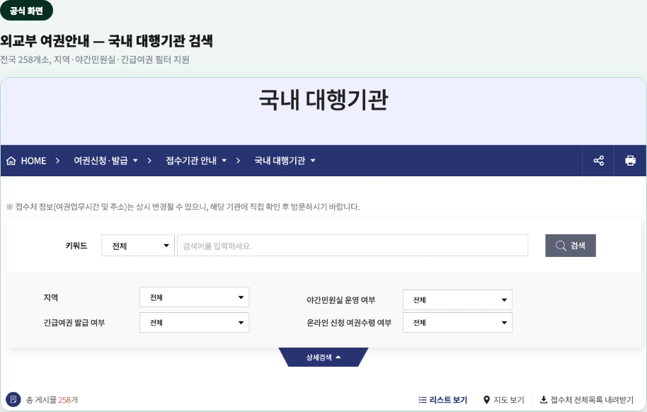 외교부 여권안내 공식 페이지 — 국내 대행기관 검색 화면(전국 258개소, 지역·야간민원실·긴급여권 필터)