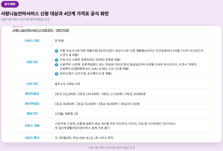사랑나눔안마서비스 신청 대상과 4단계 가격표 공식 화면