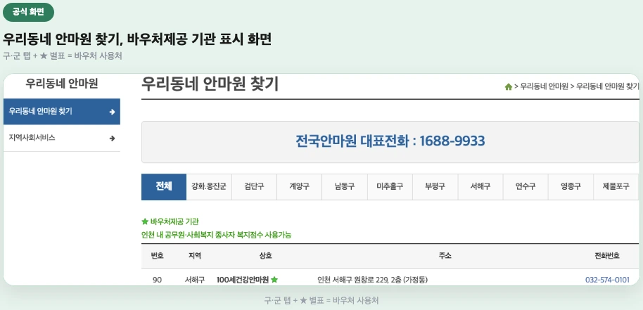 우리동네 안마원 찾기, 구·군 탭과 바우처제공 기관 별표 표시 화면