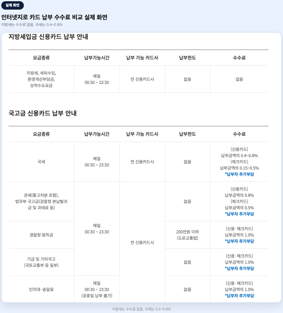 인터넷 지로 납부 카드 수수료 지방세 국세 비교 실제 화면