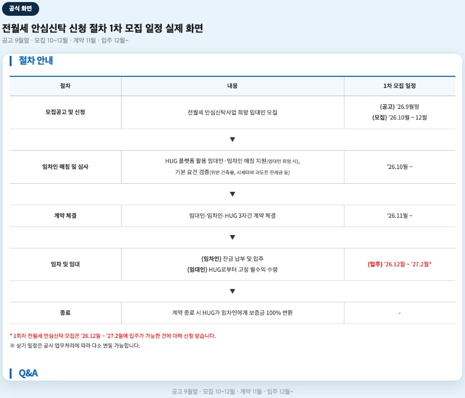 전월세 안심신탁 신청 절차 및 1차 모집 일정 실제 화면