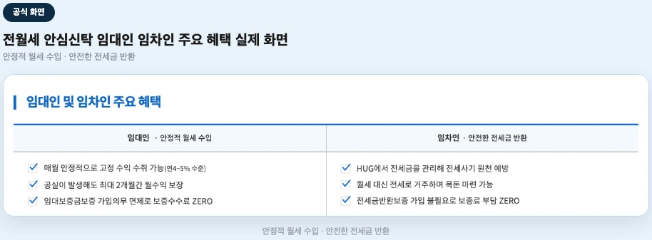 전월세 안심신탁 임대인 임차인 혜택 비교 실제 화면