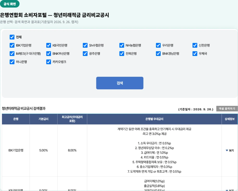 은행연합회 소비자포털 — 청년미래적금 금리비교공시 검색 화면과 결과표(기준일자 2026. 9. 26. 캡처)