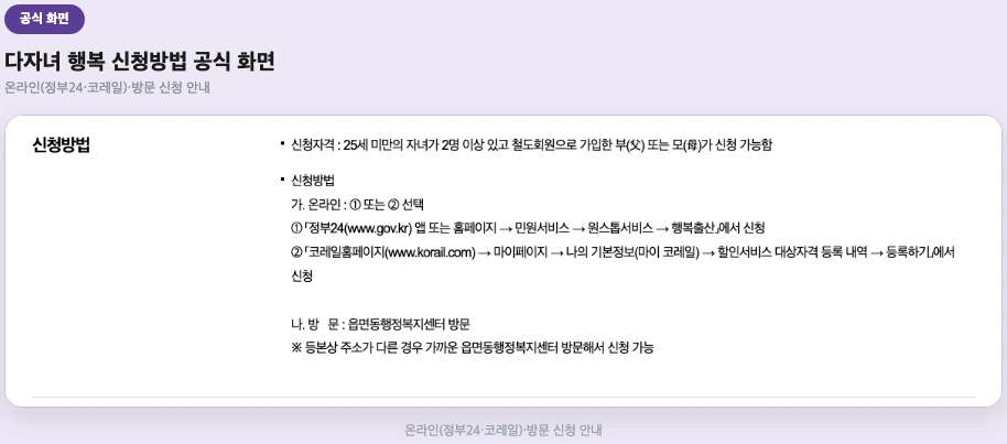 신청방법 상세 안내, 코레일 공식 화면