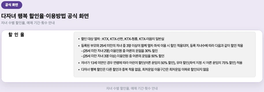 할인율 및 이용방법, 코레일 공식 화면