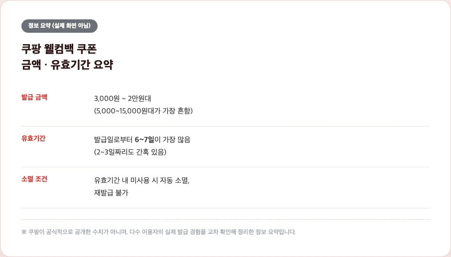 쿠팡 웰컴백 쿠폰 금액과 유효기간 정보 요약