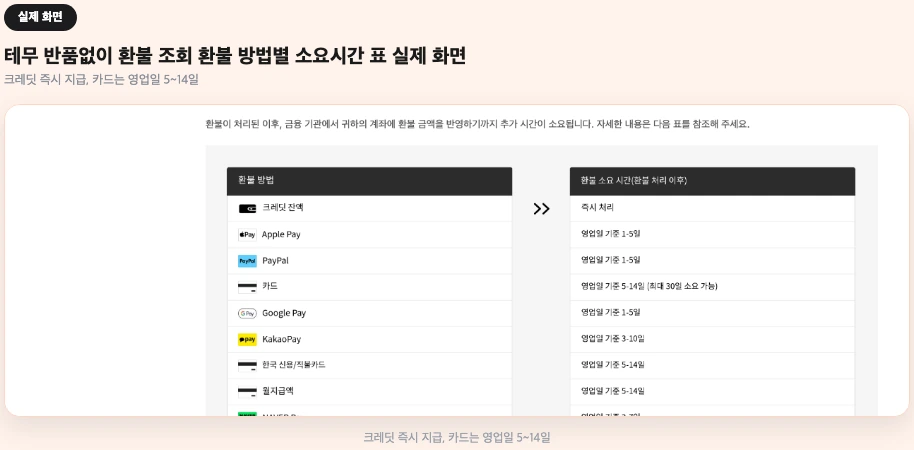 테무 반품없이 환불 조회 환불 방법별 소요시간 표 실제 화면