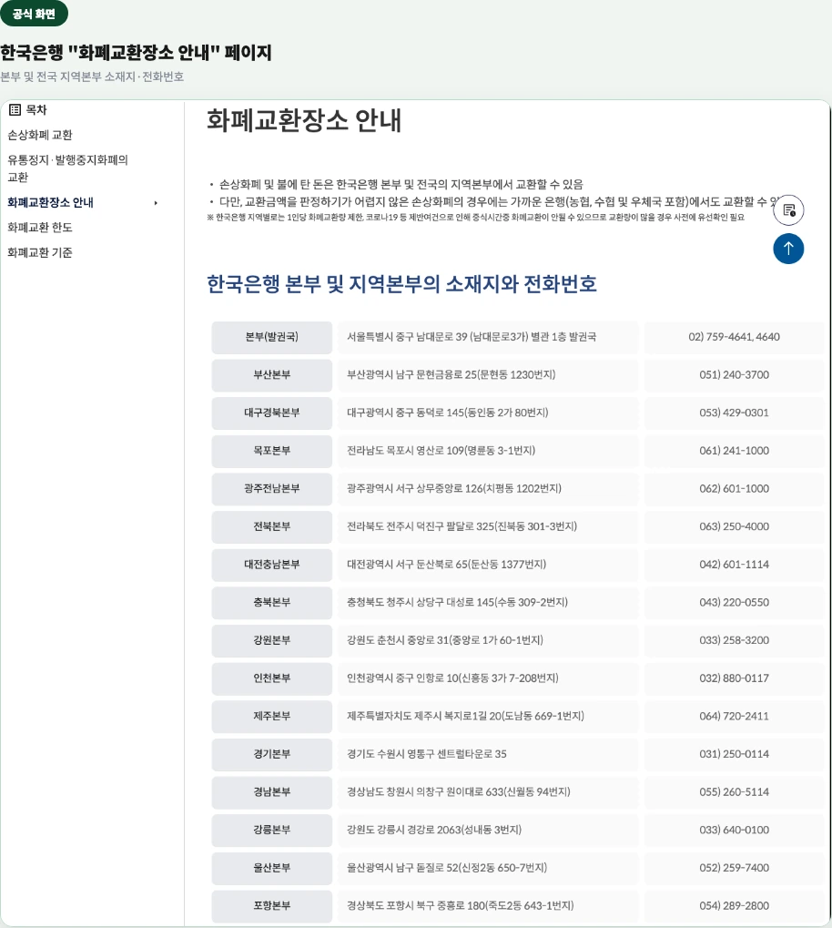 한국은행 공식 "화폐교환장소 안내" 페이지 — 본부 및 전국 지역본부 소재지·전화번호