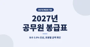 2027년 공무원 봉급표, 호봉별 월 실수령 금액과 3.9% 인상 안내