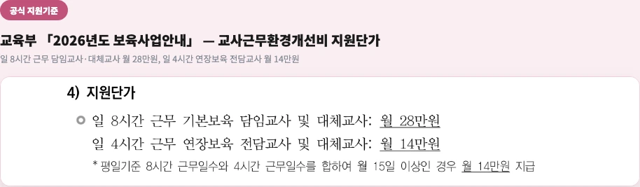 교육부 2026년도 보육사업안내 교사근무환경개선비 지원단가 일 8시간 담임교사 월 28만원