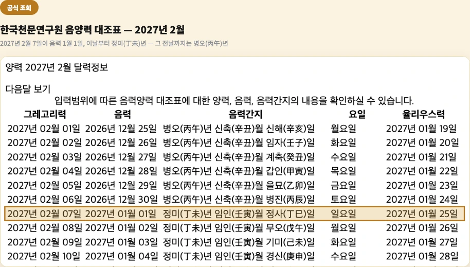 한국천문연구원 음양력 대조표 2027년 2월 - 2월 7일이 음력 1월 1일, 정미년 시작