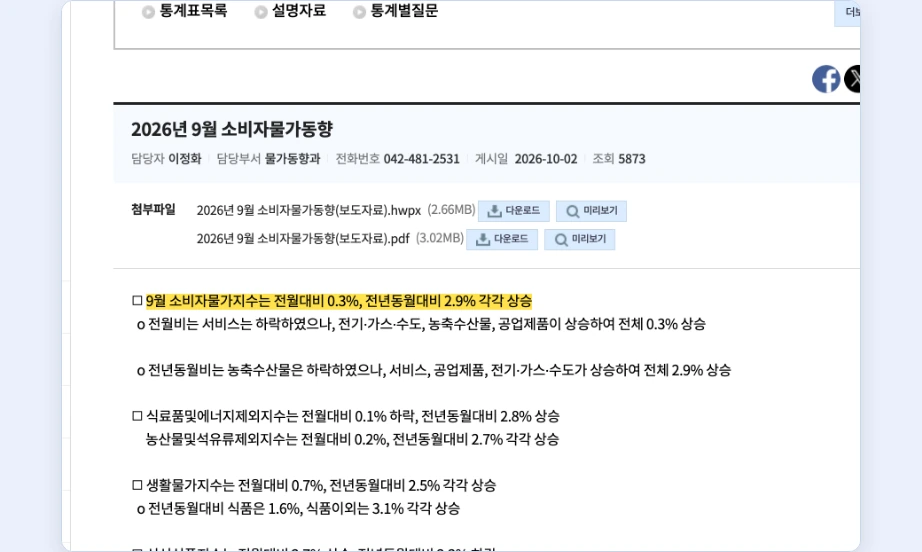 2027년 국민연금 인상률 국가데이터처 보도자료 2026년 9월 소비자물가지수 전년동월대비 2.9% 상승