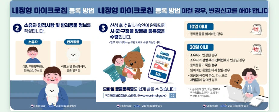 동물등록증 발급 후 변경신고 10일 이내 분실 30일 이내 소유자 변경 주소 전화번호 사망 모바일 동물등록증