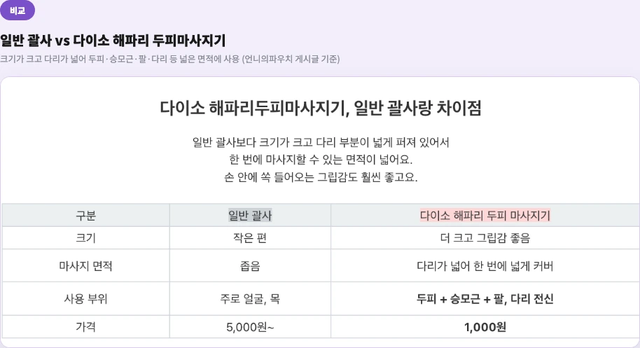문어괄사 다이소 해파리 두피마사지기 일반 괄사 비교 크기 마사지 면적 사용 부위 가격