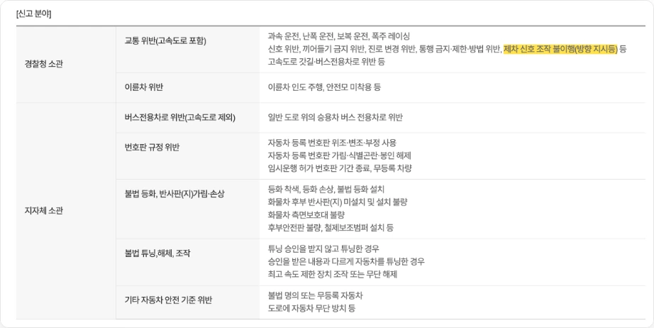 방향지시등 미점등 신고 방법 안전신문고 자동차 교통위반 신고 분야 경찰청 소관 교통 위반 고속도로 포함 신호 위반 끼어들기 금지 위반 진로 변경 위반 제차 신호 조작 불이행 방향 지시등 지자체 소관 번호판 불법 등화