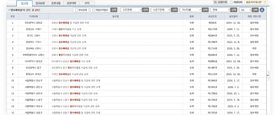 부모님 장수축하금 국가법령정보센터 자치법규 장수축하금 검색 총 29건 인천 강화군 경남 거제시 경기 고양시 경북 구미시 김천시 전북 남원시 대구 달성군 충남 부여군 서울 강남구 광진구 금천구 노원구 마포구 성동구