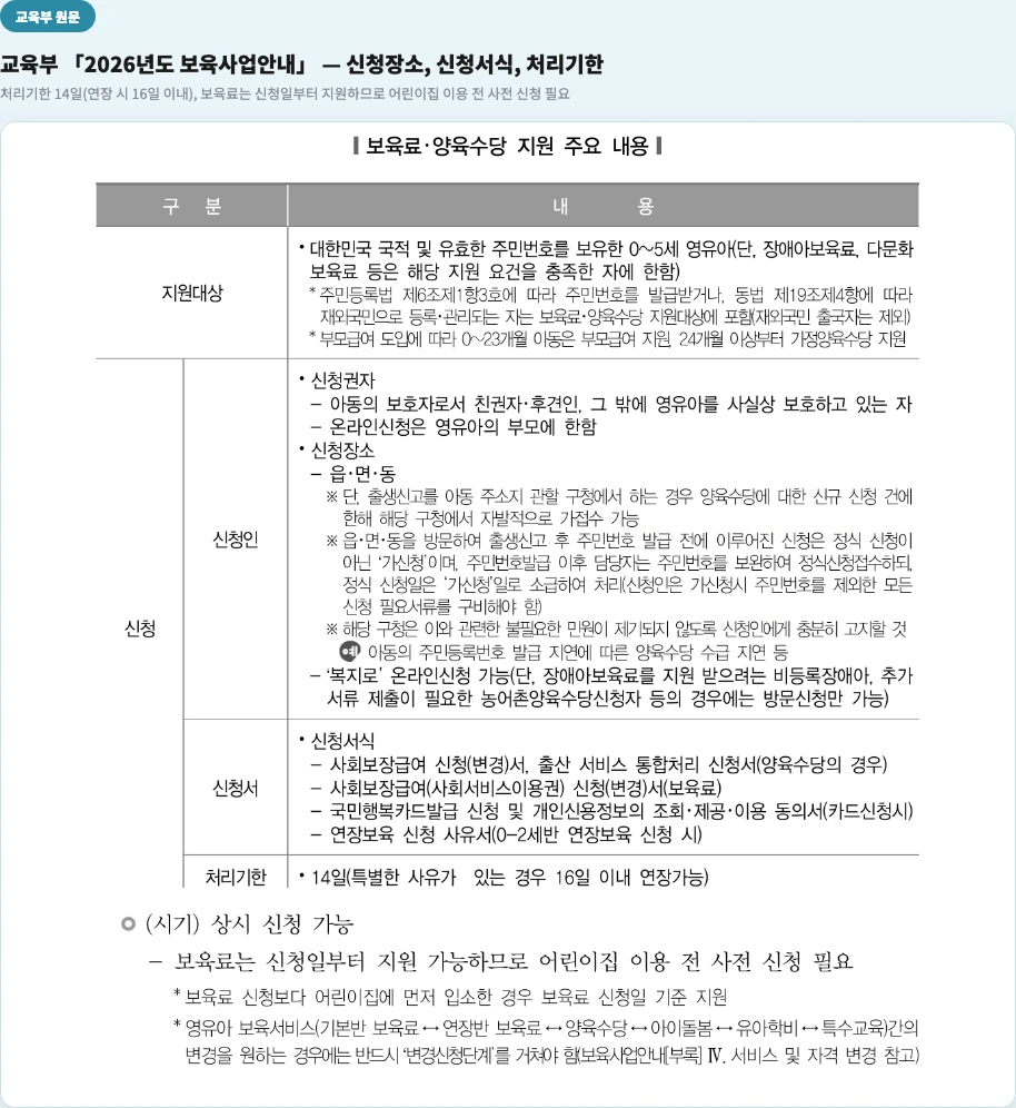 교육부 2026년도 보육사업안내 신청장소 신청서식 처리기한 14일, 보육료는 신청일부터 지원하므로 어린이집 이용 전 사전 신청 필요