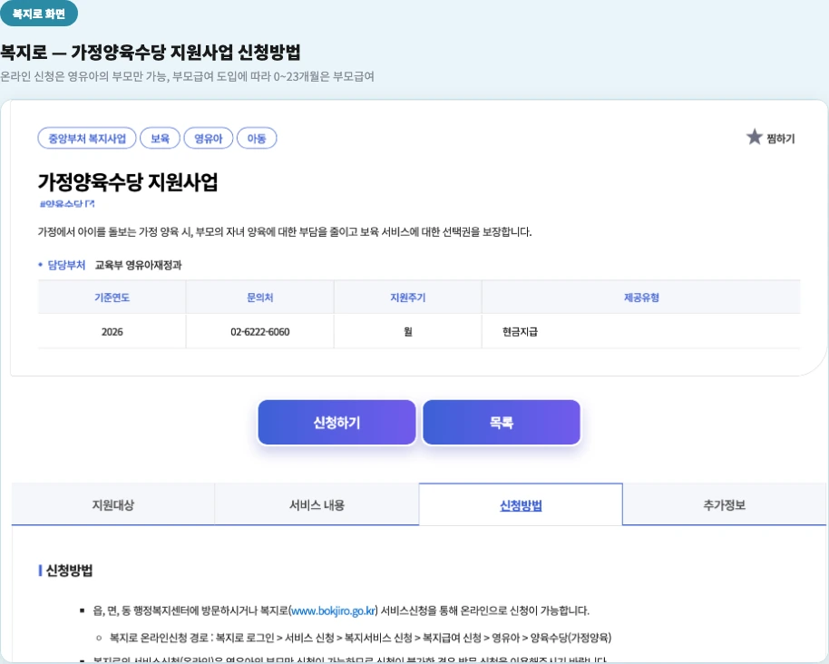 복지로 가정양육수당 지원사업 신청방법 읍면동 행정복지센터 방문 또는 복지로 온라인 신청 영유아 부모만 가능