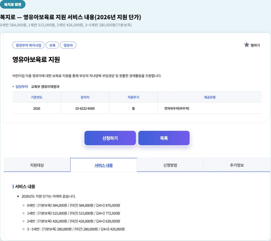 복지로 영유아보육료 지원 서비스 내용 2026년 0세반 584000원 1세반 515000원 2세반 426000원 3~5세반 280000원