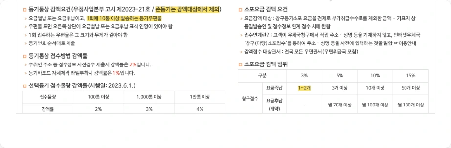 우체국 간편사전접수 등기통상과 소포 감액 요건