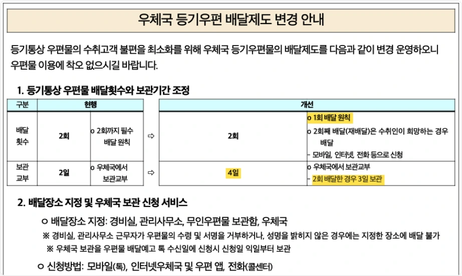 서수원우체국 등기우편 배달제도 변경 안내 표