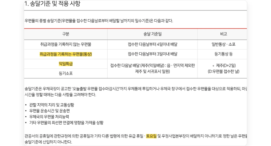우정사업본부 송달기준과 토요일 산입 제외 기준
