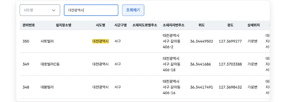 의류수거함 위치 대전 전국의류수거함표준데이터 시도명 대전광역시 조회 결과 서구 갈마동 샤토빌라 대호빌라 대봉빌라 위도 경도 가로변
