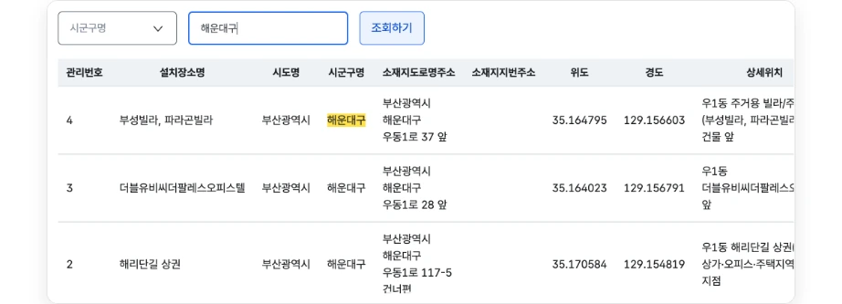 의류수거함 위치 부산 전국의류수거함표준데이터 시군구명 해운대구 조회 결과 부성빌라 파라곤빌라 더블유비씨더팔레스오피스텔 해리단길 상권 우동1로 위도 경도
