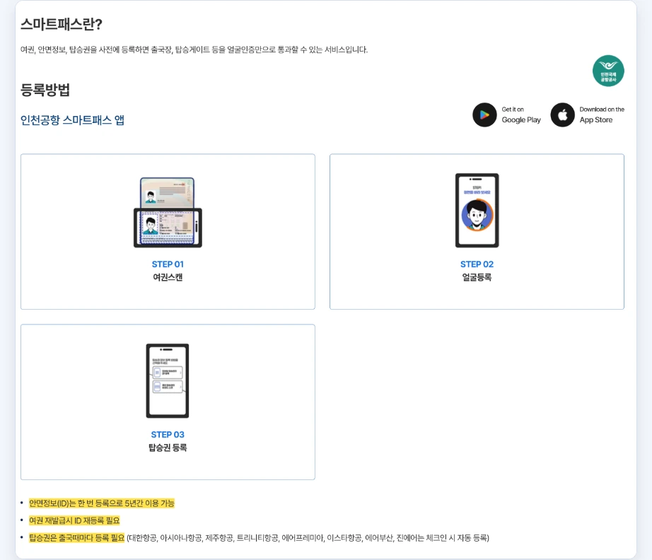 인천공항 스마트패스 등록방법 스마트패스란 여권 안면정보 탑승권 사전 등록 얼굴인증 통과 인천공항 스마트패스 앱 STEP 01 여권스캔 STEP 02 얼굴등록 STEP 03 탑승권 등록 5년간 이용 가능