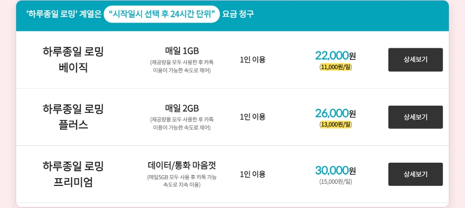일본 이심 사용법 로밍 비교 KT 일본 하루종일 로밍 베이직 매일 1GB 11000원 플러스 13000원