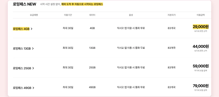 일본 이심 사용법 로밍 비교 LG유플러스 로밍패스 4GB 최대 30일 29000원 해외 도착 후 자동 시작