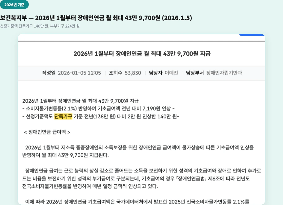 2027년 장애인연금 3급 확대 2026년 선정기준액 단독가구 140만원 부부가구 224만원 장애인연금 월 최대 43만 9700원