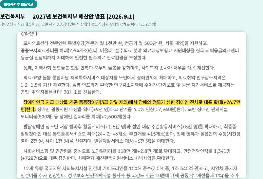 2027년 장애인연금 3급 확대 보건복지부 2027년 예산안 장애인연금 지급 대상 심한 장애인 전체 확대 26.7만 명