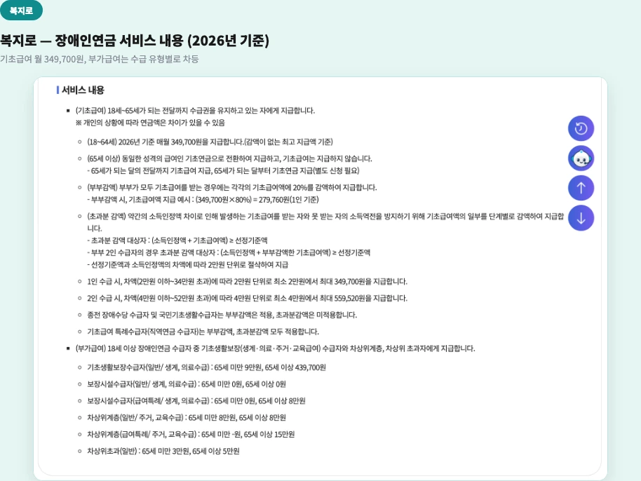 2027년 장애인연금 3급 확대 복지로 기초급여 349700원 부가급여 부부감액 초과분 감액 2026년 기준