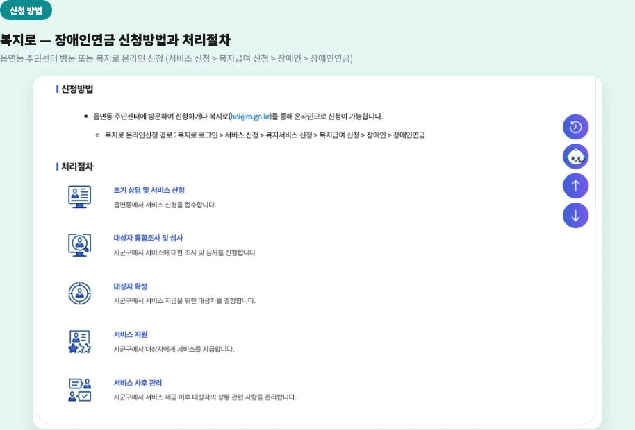 2027년 장애인연금 3급 확대 신청방법 읍면동 주민센터 복지로 온라인 신청 처리절차