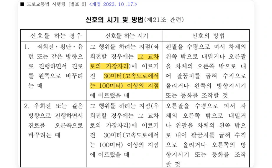 좌회전 깜빡이 위치 30미터 시행령 별표 2 신호의 시기
