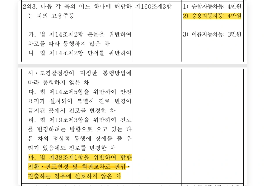 좌회전 깜빡이 과태료 시행령 별표 6 승용자동차 4만원