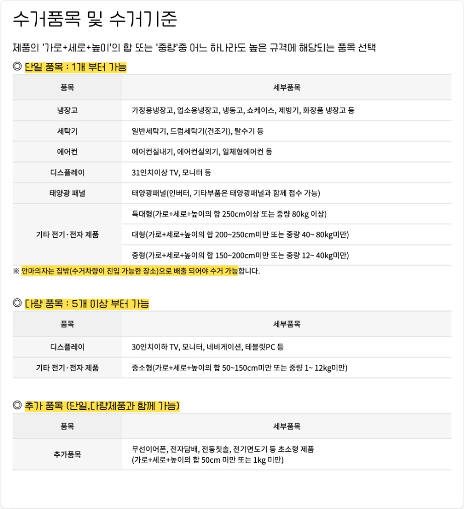 폐가전 무상방문수거 품목 수거품목 및 수거기준 단일 품목 1개 부터 가능 냉장고 세탁기 에어컨 디스플레이 태양광 패널 기타 전기 전자 제품 특대형 대형 중형 안마의자는 집밖으로 배출 되어야 수거 가능 다량 품목 5개 이상 추가 품목