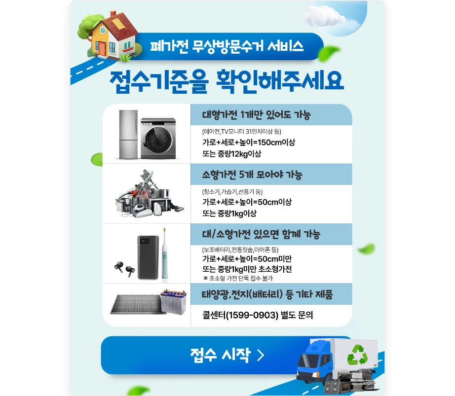폐가전 무상방문수거 서비스 접수기준 대형가전 1개만 있어도 가능 가로 세로 높이 150cm 이상 또는 중량 12kg 이상 소형가전 5개 모아야 가능 50cm 이상 1kg 이상 대 소형가전 있으면 함께 가능 초소형 가전 단독 접수 불가 태양광 전지 배터리 콜센터 문의