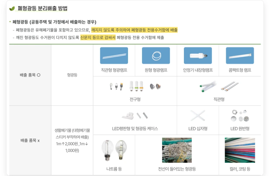 폐형광등 수거함 배출 품목 세종시 폐형광등 분리배출 방법 깨지지 않도록 주의하여 전용수거함에 배출 배출 품목 직관형 원형 안정기 내장형 콤팩트형 램프 전구형 직관형 LED 배출 불가 LED평판형 LED 십자형 원반형 나트륨등 컬러 코팅